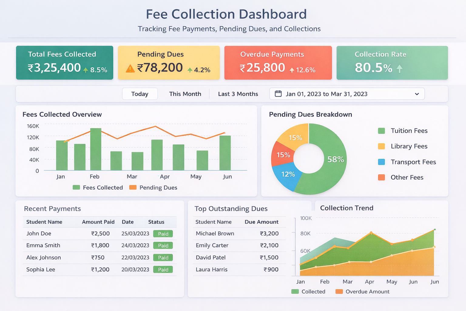 Fee Management Dashboard